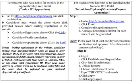 Cecri Karaikudi Recruitment Apprentice Posts Apply Now