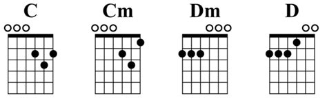 Ultimate Drop C Tuning Resource Chords Songs Tab Guitar Gear Finder