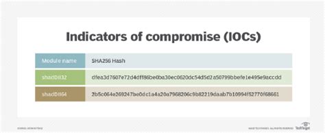 What Is Indicators Of Compromise Ioc Definition From Techtarget