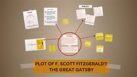 Plot Of F Scott Fitzgeralds The Great Gatsby By Intania Harismayanti