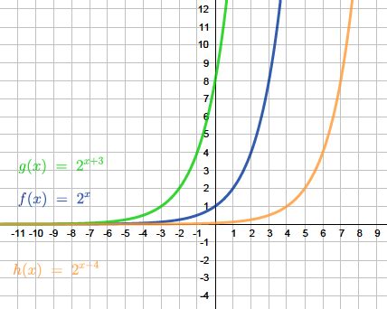 Exponentialfunktionen Erkl Rung Und Aufgaben