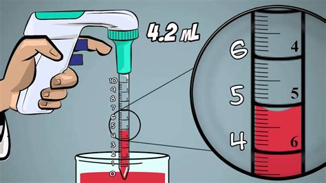 How To Use A Pipette