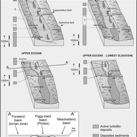 Block Diagrams Showing The Palaeogeographic Evolution Of The Pindos