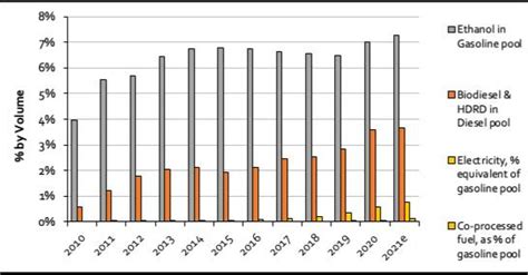 Abfc Releases Annual Biofuels In Canada Report With Expanded