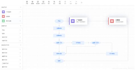 Vue30 流程编辑器vue Flow Editor Csdn博客