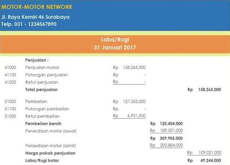 Contoh Laporan Keuangan Restoran