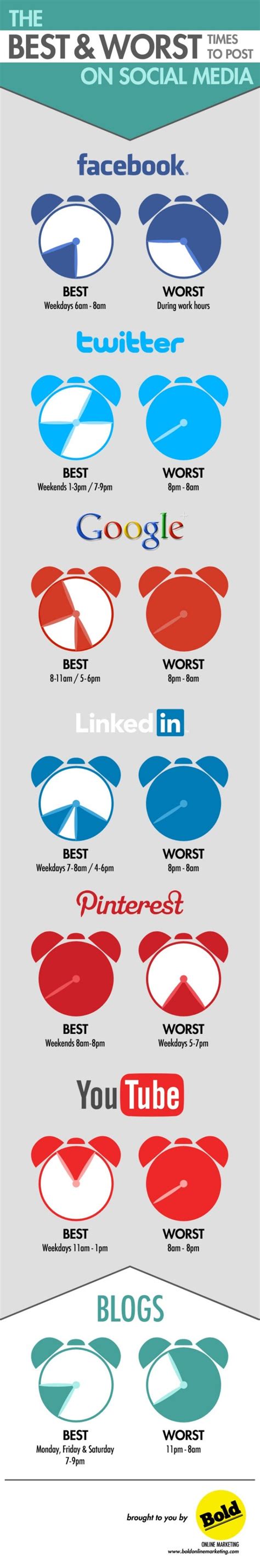 Best And Worst Times To Post On Social Media