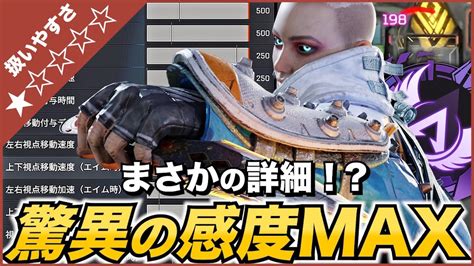 【apex】数字時代にまさかの詳細！？驚異の感度maxでリハビリエペ【初見歓迎】【hd】 Youtube