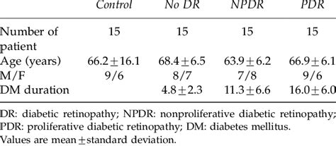 Data For Age Sex Diabetic Duration Download Table