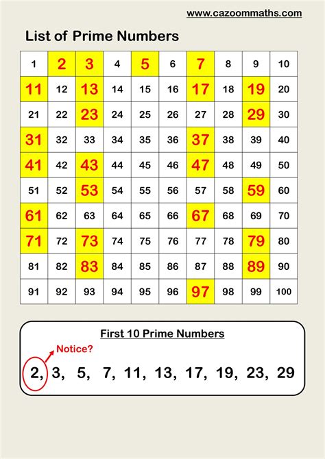 List Of Prime Numbers Free Resource For Download