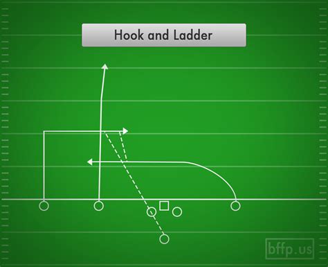 Hook and Ladder (3-Wide) | Best Flag Football Plays