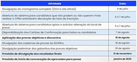 Cnu Concurso Nacional Unificado Quais As Próximas Datas