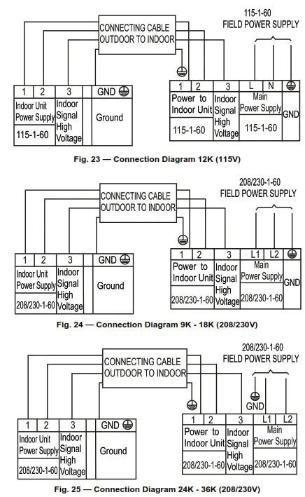 Wiring Diagram Carrier Air Conditioner