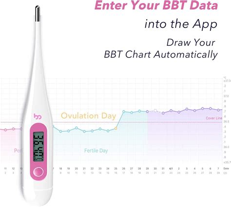 Femometer Digital Basal Body Thermometer Fertility Monitor For