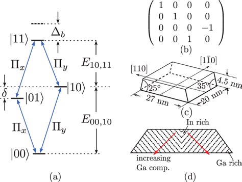 Color Online A Energy Level Diagram For The Exciton And Biexciton