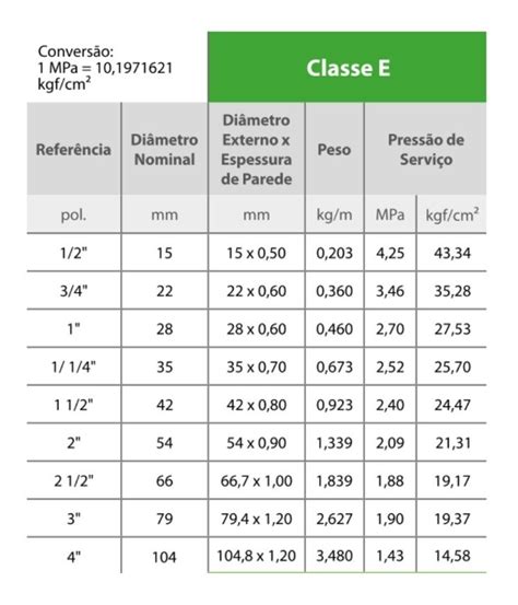 Tubo De Cobre Classe E Mm Pol C Cm Frete Gr Tis