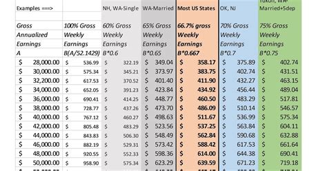 Payout Workers' Compensation Body Parts Chart Pa