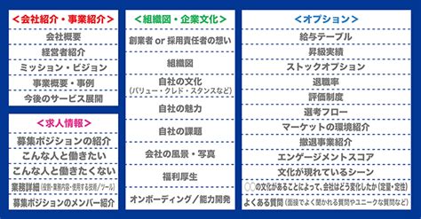 採用力up！求職者に伝わる「採用ピッチ資料」の制作方法をプロが解説 人材採用・育成 コラム 経営と人材をつなげるビジネスメディア