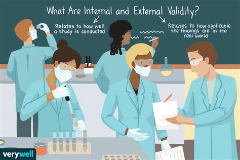 Diagram Of Validity Types