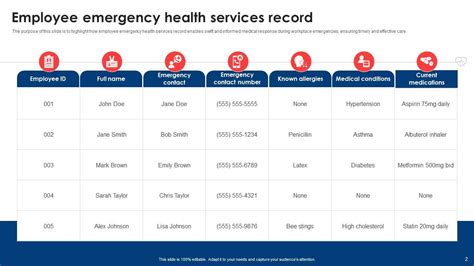 Emergency Health Services Powerpoint Ppt Template Bundles Ppt Powerpoint