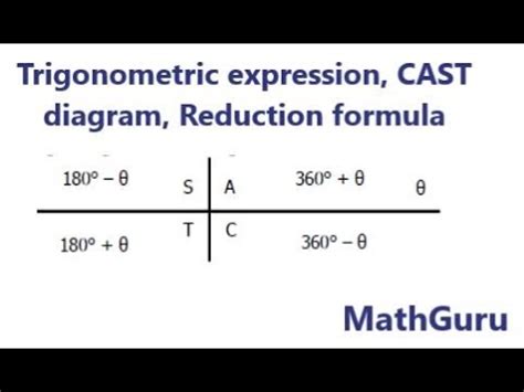 Simplifying Trig Expressions Cast Diagram Reduction Formula Example