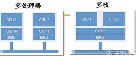 多核cpu 是否能同时执行多个进程？ 知乎