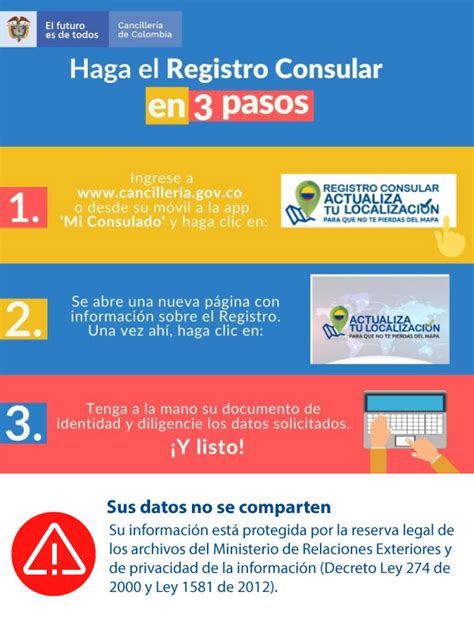 Registra Tu Informacion En Simples Pasos