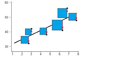 Least Squares Regression Line Equation Formula - Tessshebaylo