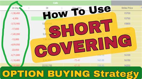 Short Covering Explained Short Covering In Option Chain Option