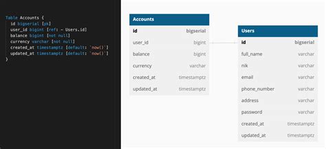 Membuat Simple Bank Rest Api Dengan Golang Postgres Dan Docker