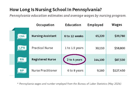 Nursing Schools In Pennsylvania For ASN, BSN, MSN, DNP