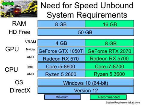 Need for Speed Unbound system requirements | Can I Run Need for Speed ...