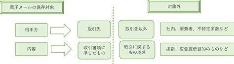 電子取引の種類～電子メールによる取引情報、紙と電子取引の混在のケース～ Zeiken Press