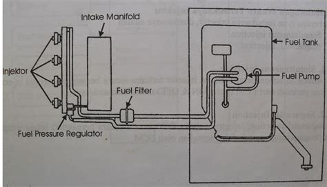 Efi Fuel System Plumbing Diagram