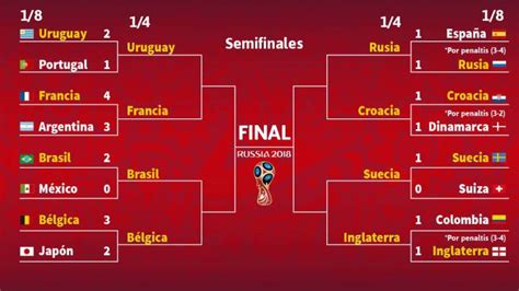 Calendario 4tos De Final Rusia 2022 Calendario Roma