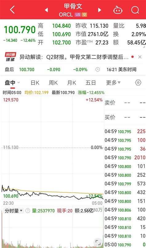 美国重磅数据公布！美股三大指数收涨，国际原油跌超3预期涨超市场