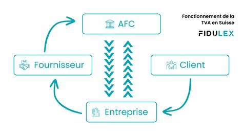 TVA Suisse Le Guide Complet Fiduciaire Fidulex