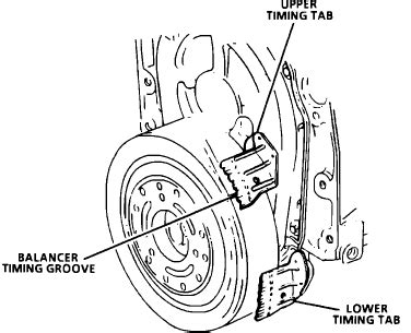 Timing Diagram For A Chevy Chevy Engine Tr