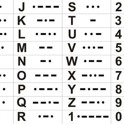 Historia Del C Digo Morse Timeline Timetoast Timelines