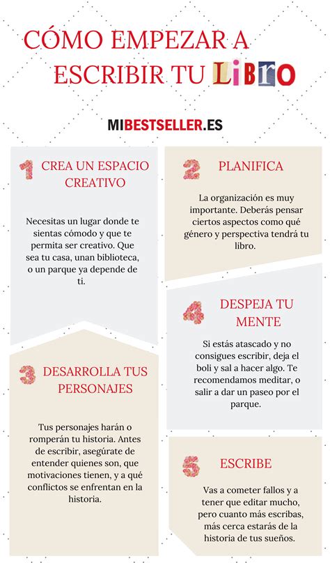 Como Empezar A Escribir Tu Libro Desaf O De Escritura Escribir Un