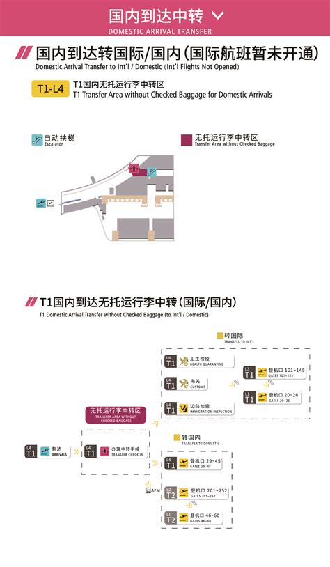 2025成都天府机场转机过夜攻略（最新规定转机流程核酸检测隔离休息室酒店餐厅购物地图常见问题） Extrabux