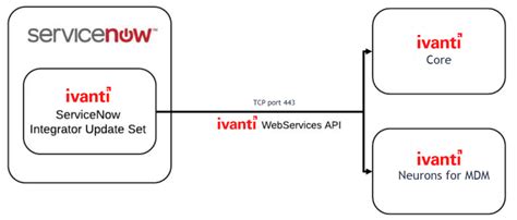 Ivanti Mdm Clearance Discount Bharatagritech