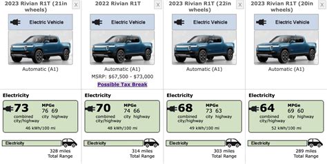 Rivian-R1T-EPA-range-estimate - TESLARATI