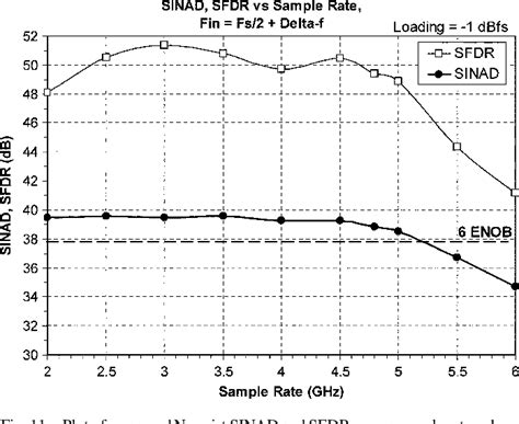 Figure From An Ultra Wideband Bit Gsps Adc Implemented In