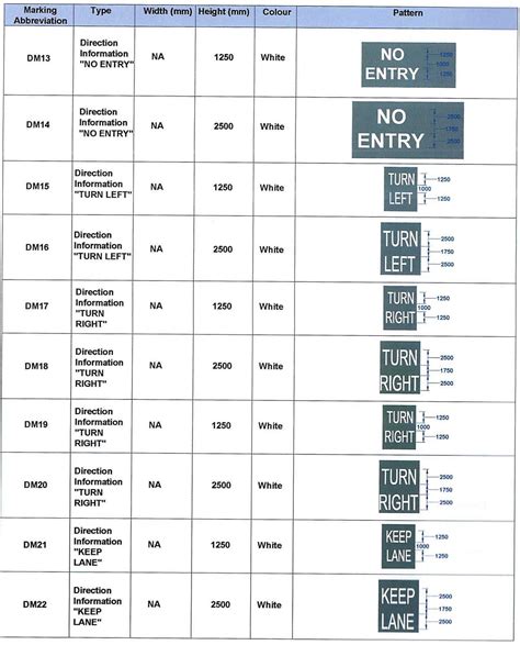 7 Types Of Road Markings As Per Irc 35