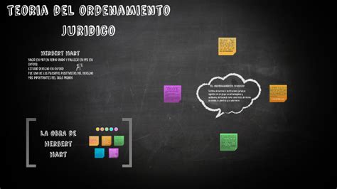 Teoria Del Ordenamiento Juridico By Sofía López On Prezi