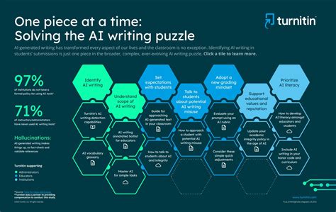 Turnitin Develops Interactive Ai Writing Puzzle