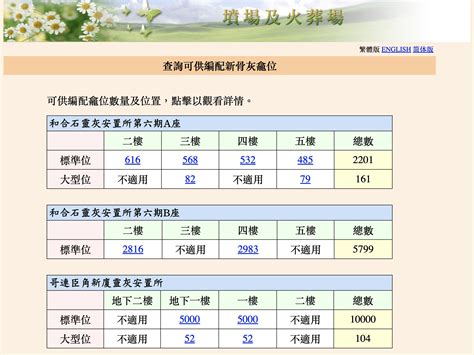 和合石及哥連臣角靈灰安置所新龕位今起接受申請 Rthk