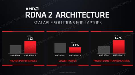 AMD 正式發布全新 Radeon RX 6000M 系列筆電顯卡 以及 FidelityFX Super Resolution 超分辨率新