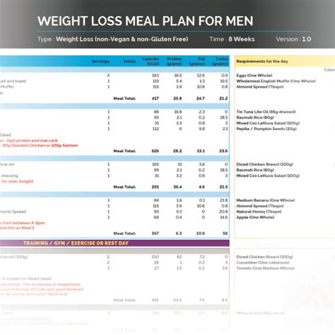 Weight Loss Strength Training Meal Plan | BMI Formula